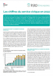 Les chiffres du service civique en 2022