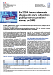 Stats rapides, n°77 - janvier 2022 - En 2020, les recrutements d’apprentis dans la fonction publique retrouvent leur niveau de 2018