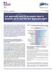 Dares focus, n° 57 - octobre 2023 - Les apprentis sont-ils en emploi dans la branche où ils ont fait leur apprentissage ?